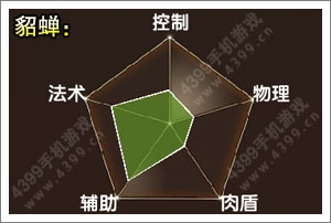 全民闯天下貂蝉属性图