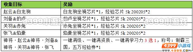 约瑟传说三国群英汇奖励有什么