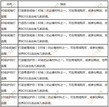天龙八部3D材料