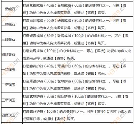 天龙八部3D制造