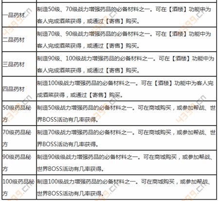 天龙八部3D材料获得