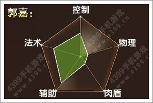 全民闯天下郭嘉属性图