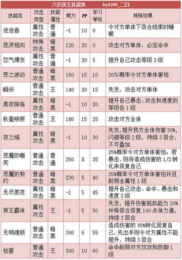 奥拉星六识夜王解析