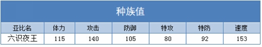 奥拉星六识夜王解析