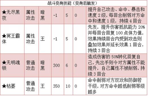 奥拉星六识夜王解析