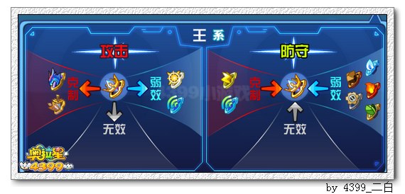 奥拉星六识夜王解析
