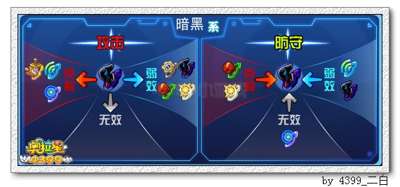 奥拉星六识夜王解析