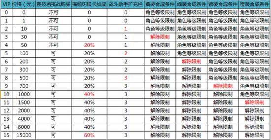 征程VIP
