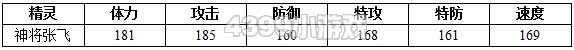 约瑟传说神将张飞解析配招 学习力