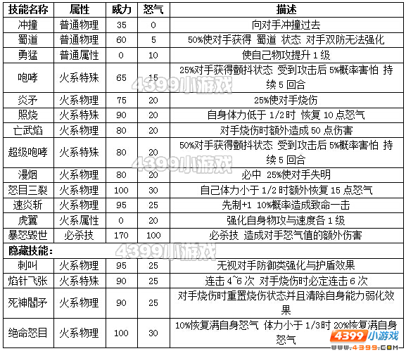约瑟传说神将张飞解析配招 学习力