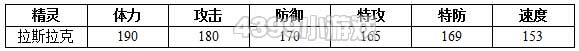 约瑟传说拉斯拉克解析配招 学习力