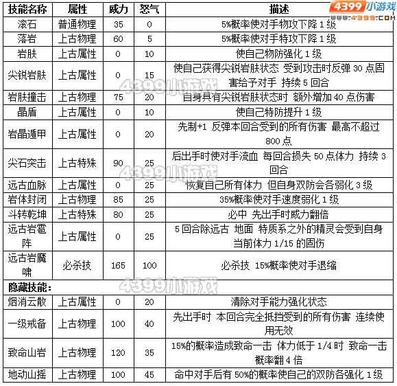 约瑟传说拉斯拉克解析配招 学习力