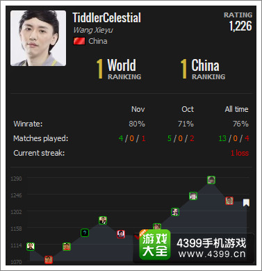 炉石传说 新排名