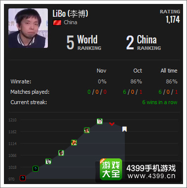 炉石传说 新排名