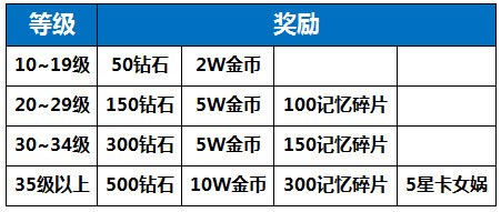 守护之光礼包