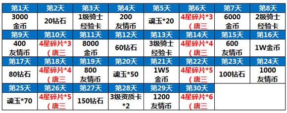 守护之光签到