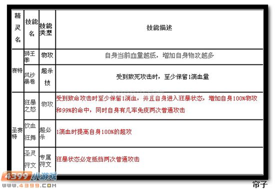 热血精灵派圣赛特技能