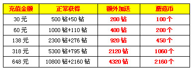 《爱情公寓》活动