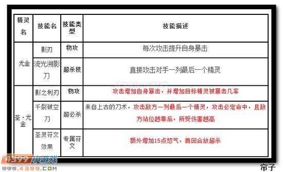 　　热血精灵派圣·尤金圣灵符文效果