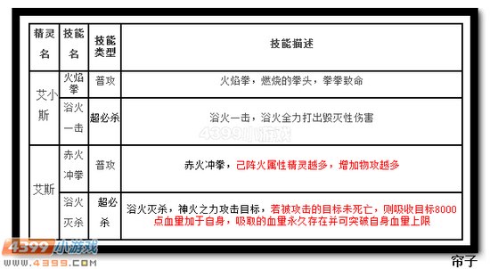 热血精灵派艾斯技能