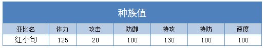 奥拉星红小句技能表练级学习力推荐