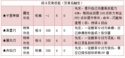 奥拉星武圣关羽技能表练级学习推荐