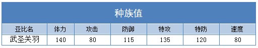 奥拉星武圣关羽技能表练级学习推荐
