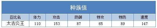奥拉星太古炎王练级 太古炎王刷什么学习力