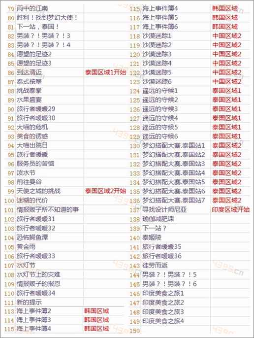 暖暖环游世界关卡一览表