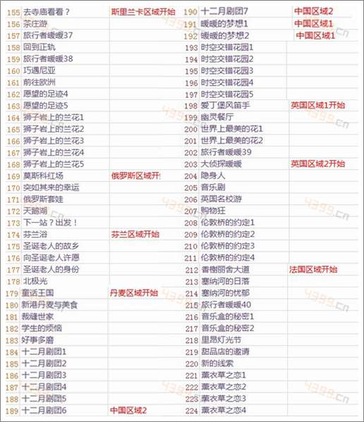 暖暖环游世界关卡一览表