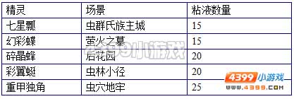 约瑟传说粘液怎么得 在哪得