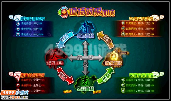赛尔号神宠武道大会 精灵决斗新体验