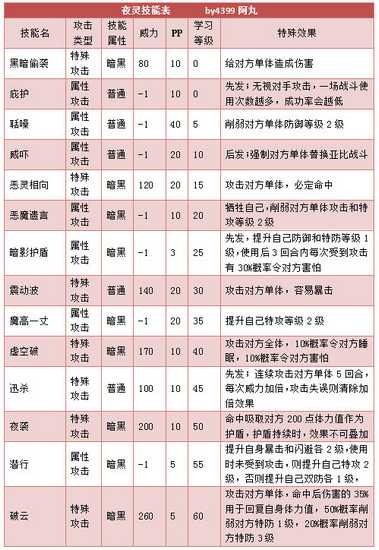 奥拉星夜灵解析