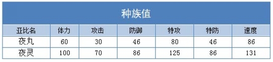 奥拉星夜灵解析