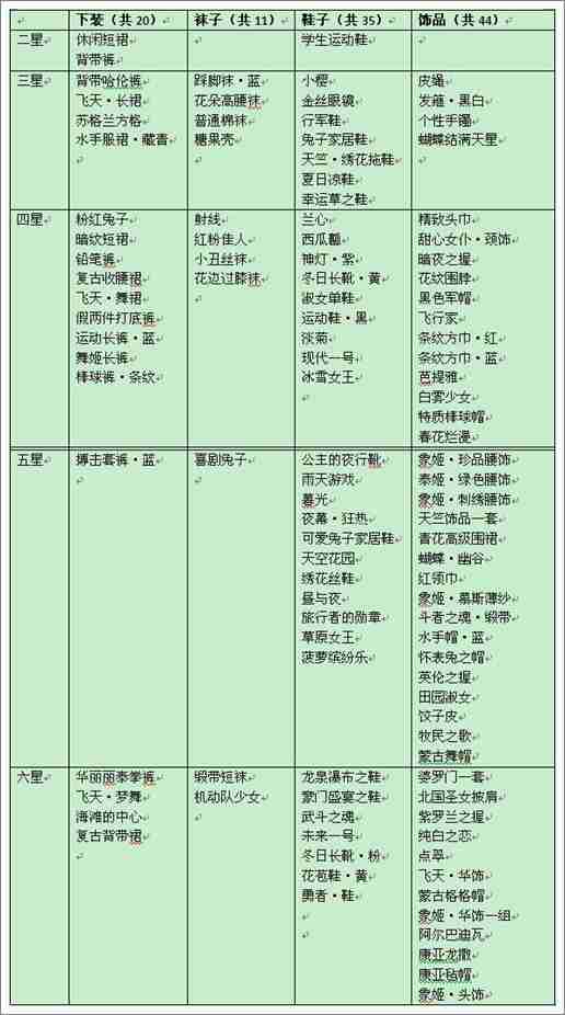 暖暖环游世界图纸大全