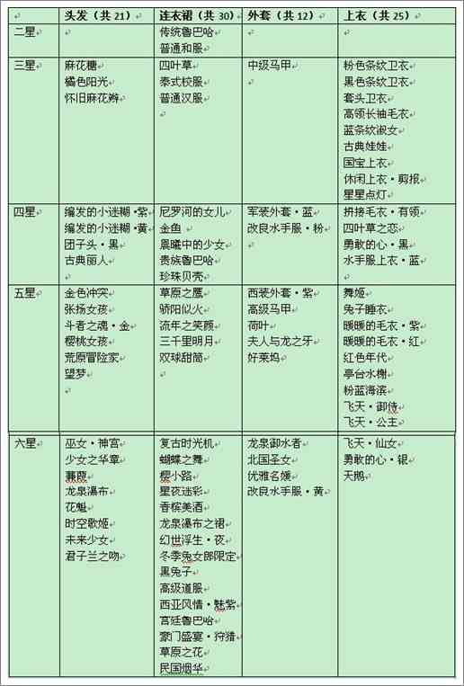 暖暖环游世界图纸大全