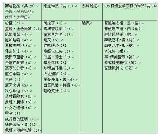 暖暖环游世界图纸大全