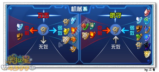 奥拉星武圣关羽解析