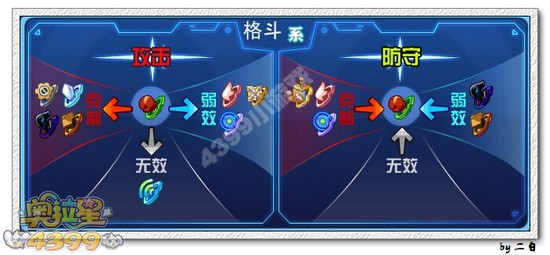奥拉星武圣关羽解析