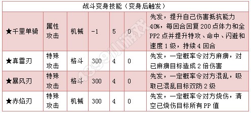 奥拉星武圣关羽解析