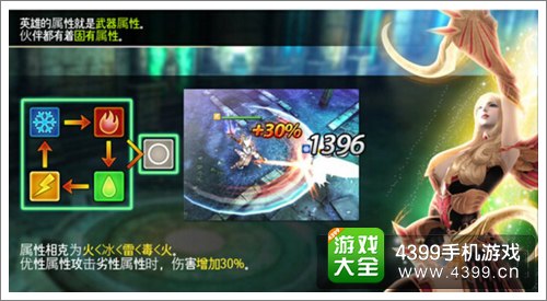 钢铁骑士团属性相克
