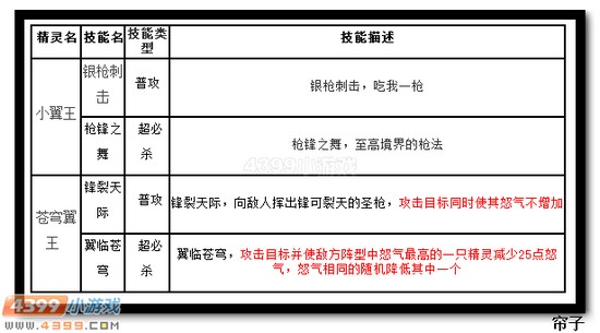 热血精灵派苍穹翼王技能