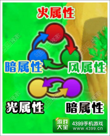 我家公主最可爱属性相克