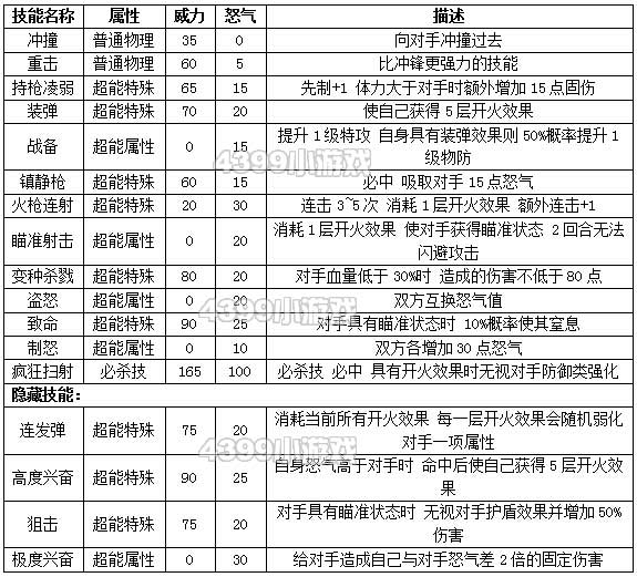 约瑟传说迪赛解析配招 学习力