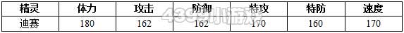 约瑟传说迪赛解析配招 学习力
