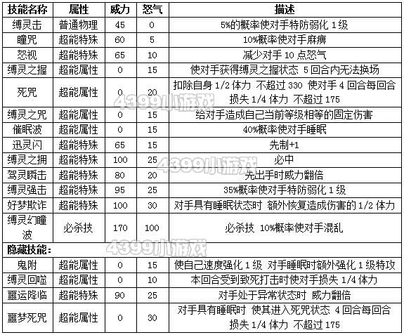 约瑟传说鬼瞳解析配招 学习力