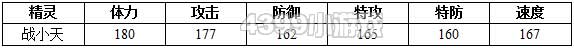 约瑟传说战小天种族值技能表