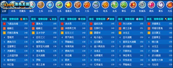 洛克王国宠物计算器改版劲爆改版啦!