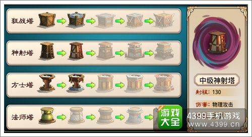 妖姬塔防四大防御塔