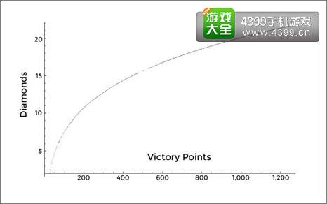 海岛奇兵资源奖励